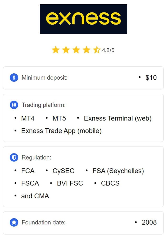 Understanding the Minimum Deposit For Exness Standard Account 5 Understanding the Minimum Deposit For Exness Standard Account 5