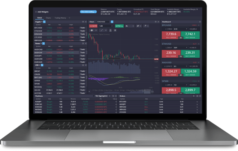 Exploring the Future of Trading with PrimeXBT Markets